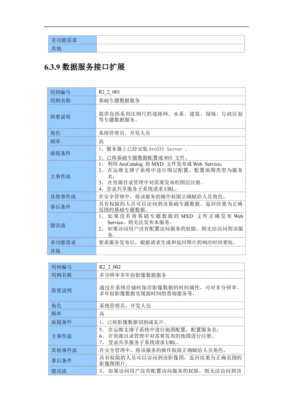 XX市地理信息共享服务平台--需求规格说明书_436套软件开发需求文档_VD516-软件开发需求文档_10各类系统软件开发需求_更新内容