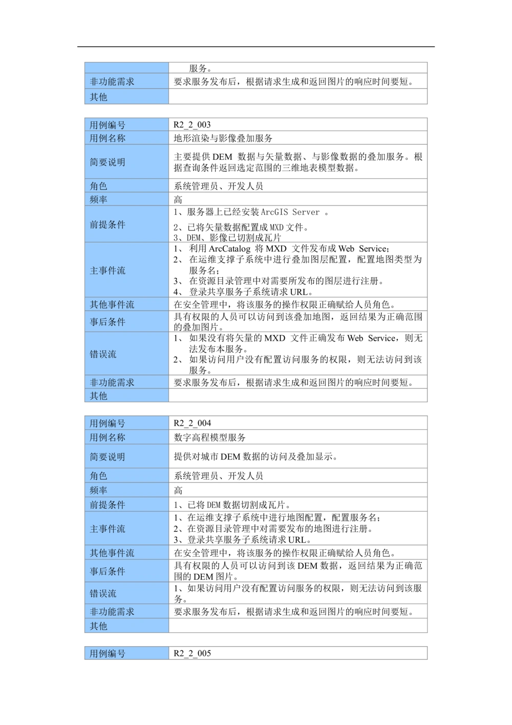 XX市地理信息共享服务平台--需求规格说明书_436套软件开发需求文档_VD516-软件开发需求文档_10各类系统软件开发需求_更新内容