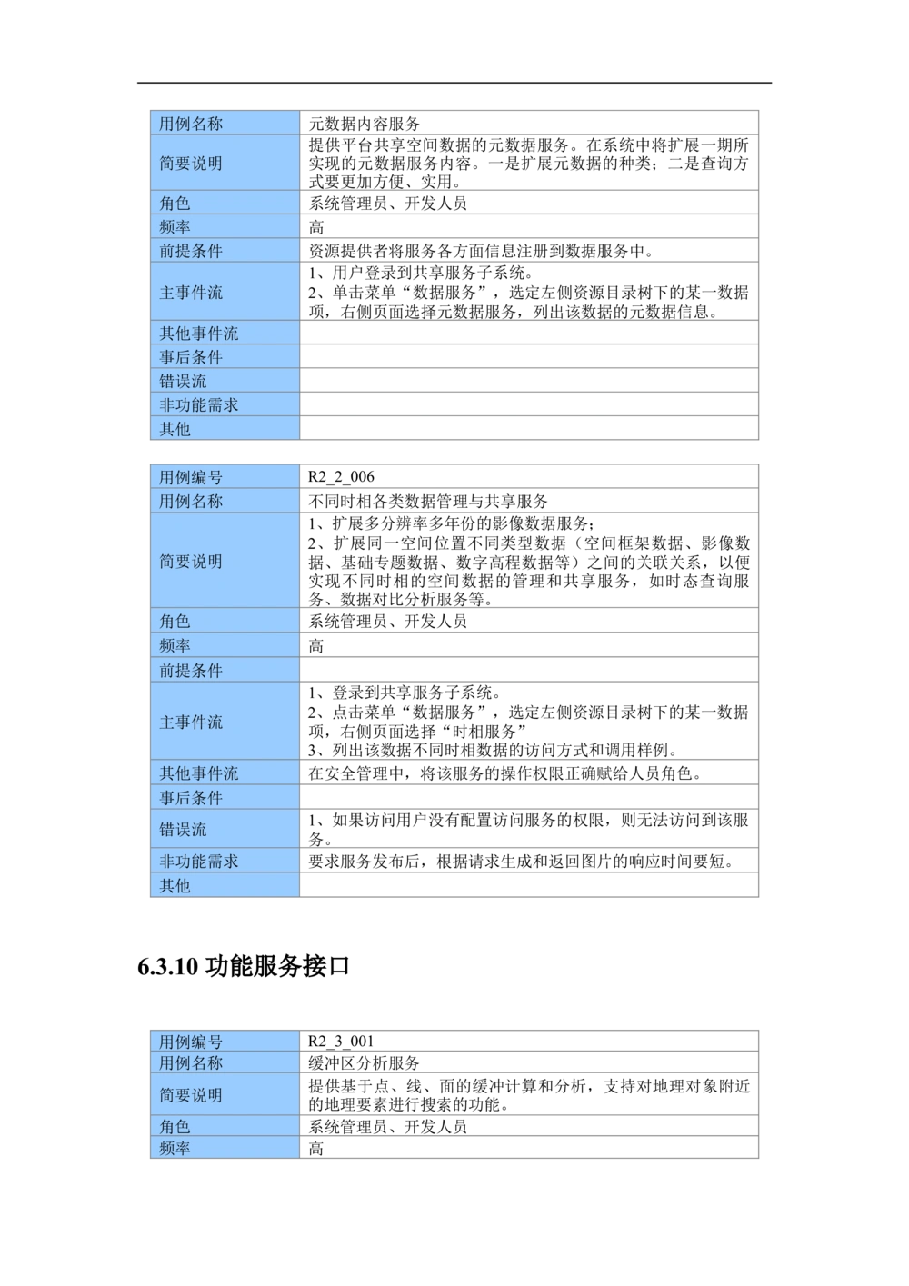 XX市地理信息共享服务平台--需求规格说明书_436套软件开发需求文档_VD516-软件开发需求文档_10各类系统软件开发需求_更新内容