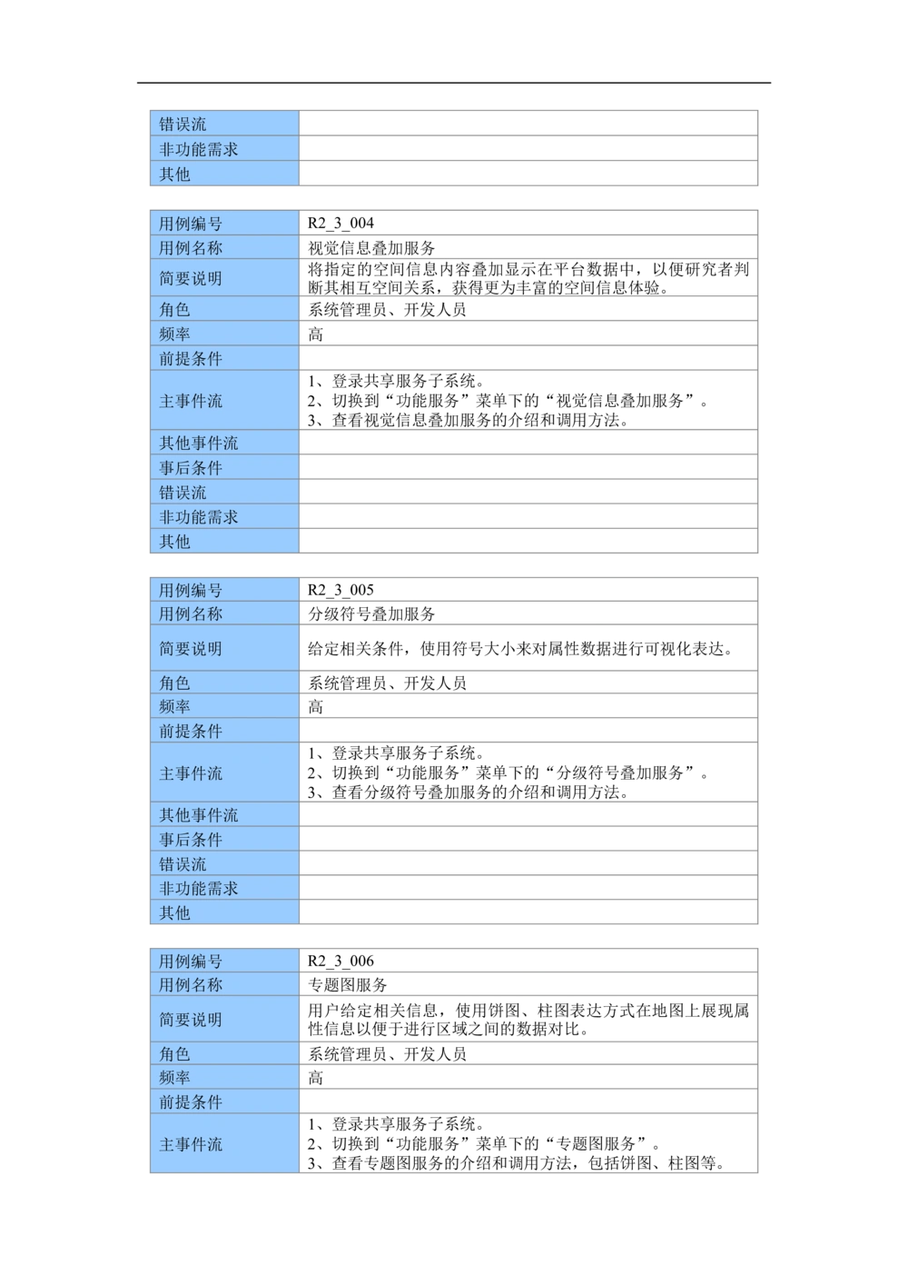 XX市地理信息共享服务平台--需求规格说明书_436套软件开发需求文档_VD516-软件开发需求文档_10各类系统软件开发需求_更新内容