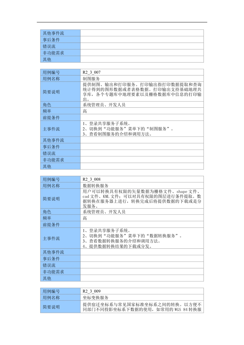 XX市地理信息共享服务平台--需求规格说明书_436套软件开发需求文档_VD516-软件开发需求文档_10各类系统软件开发需求_更新内容
