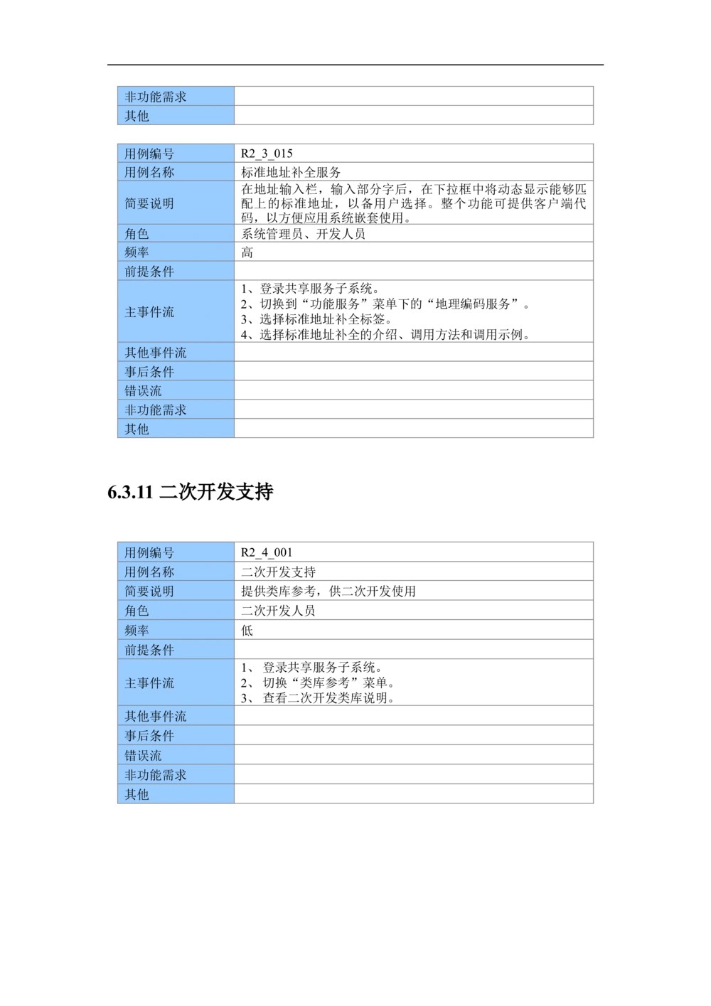 XX市地理信息共享服务平台--需求规格说明书_436套软件开发需求文档_VD516-软件开发需求文档_10各类系统软件开发需求_更新内容