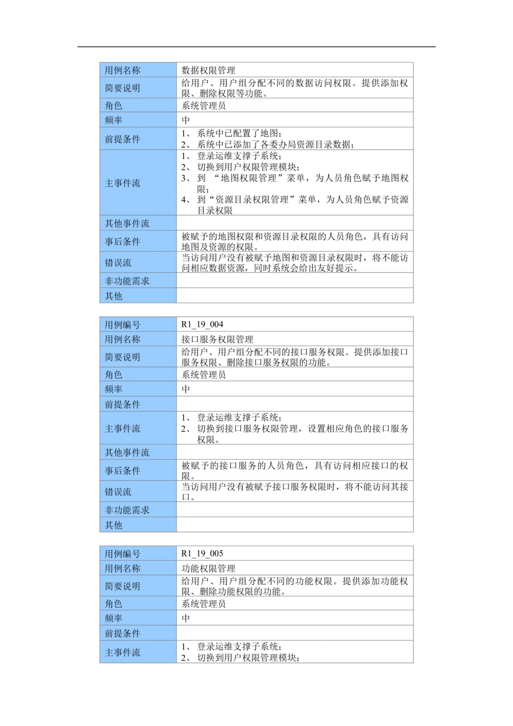 XX市地理信息共享服务平台--需求规格说明书_436套软件开发需求文档_VD516-软件开发需求文档_10各类系统软件开发需求_更新内容