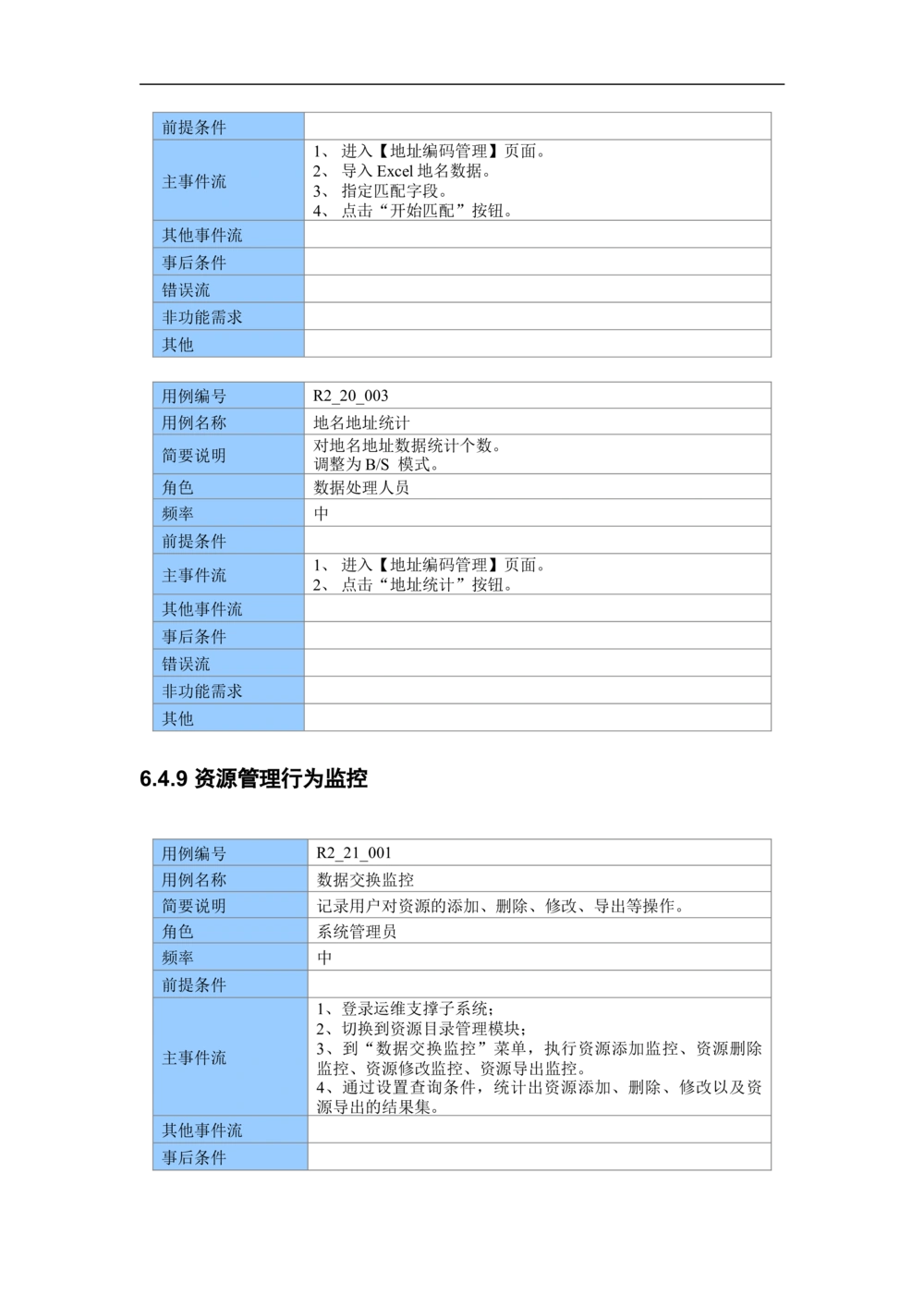 XX市地理信息共享服务平台--需求规格说明书_436套软件开发需求文档_VD516-软件开发需求文档_10各类系统软件开发需求_更新内容