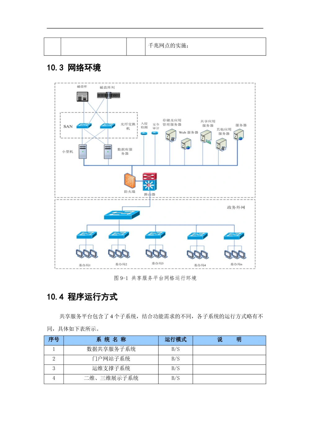 XX市地理信息共享服务平台--需求规格说明书_436套软件开发需求文档_VD516-软件开发需求文档_10各类系统软件开发需求_更新内容