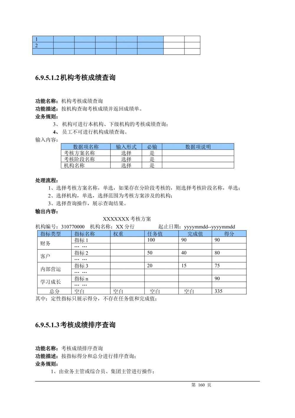 XX银行CRM系统需求规格说明书v1.2_436套软件开发需求文档_VD516-软件开发需求文档_10各类系统软件开发需求