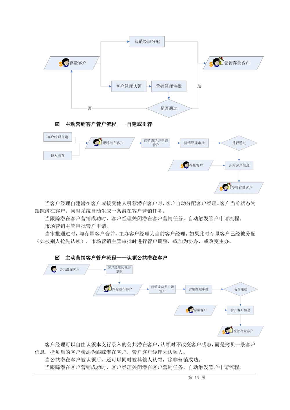 XX银行CRM系统需求规格说明书v1.2_436套软件开发需求文档_VD516-软件开发需求文档_10各类系统软件开发需求
