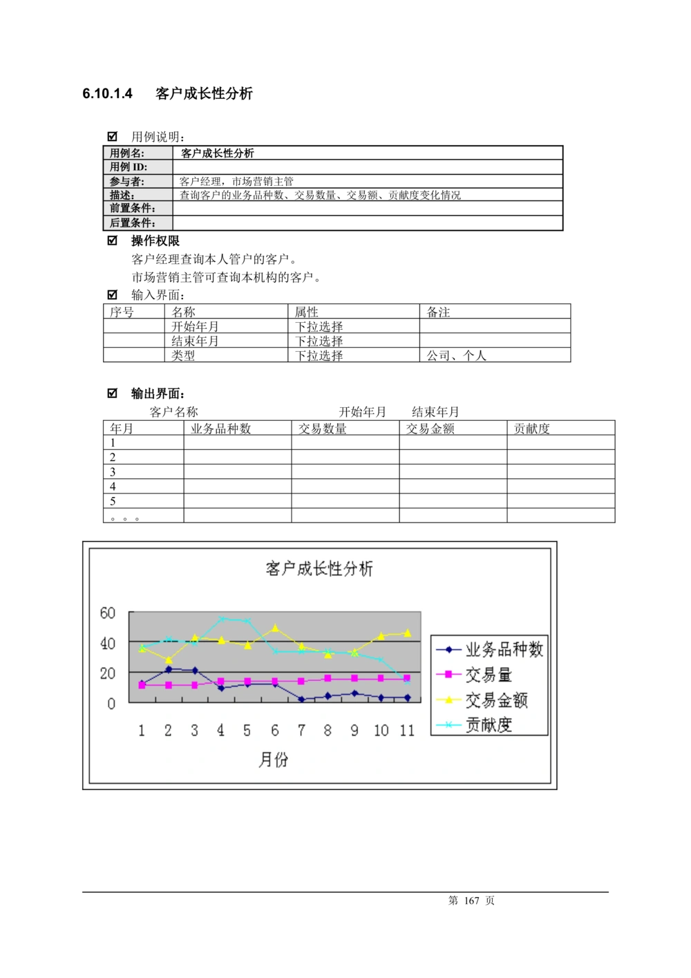 XX银行CRM系统需求规格说明书v1.2_436套软件开发需求文档_VD516-软件开发需求文档_10各类系统软件开发需求