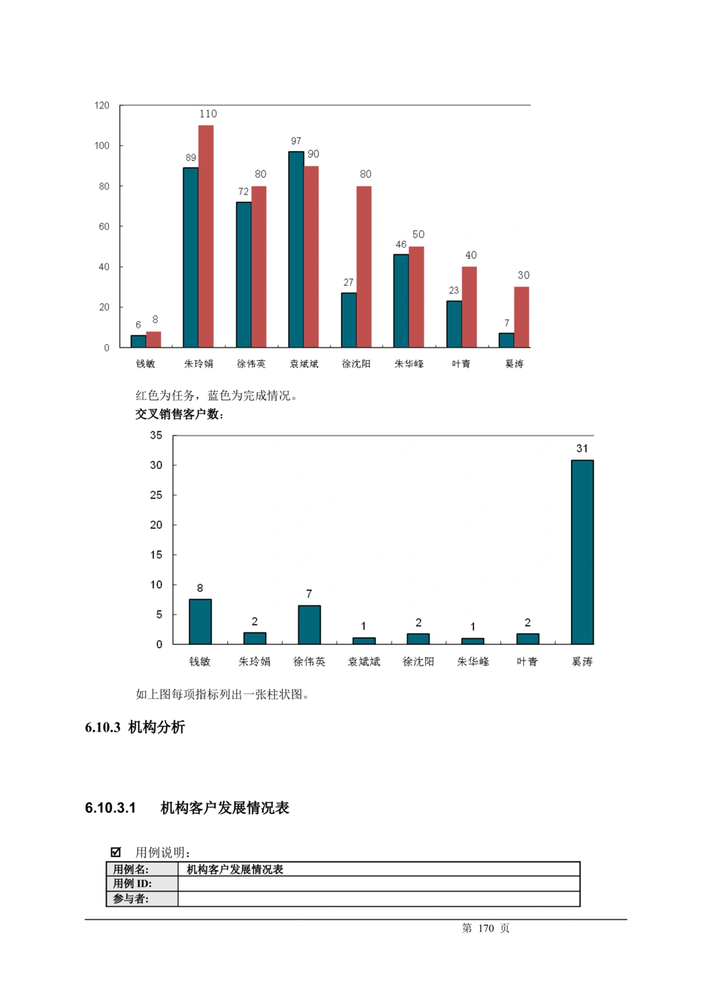 XX银行CRM系统需求规格说明书v1.2_436套软件开发需求文档_VD516-软件开发需求文档_10各类系统软件开发需求