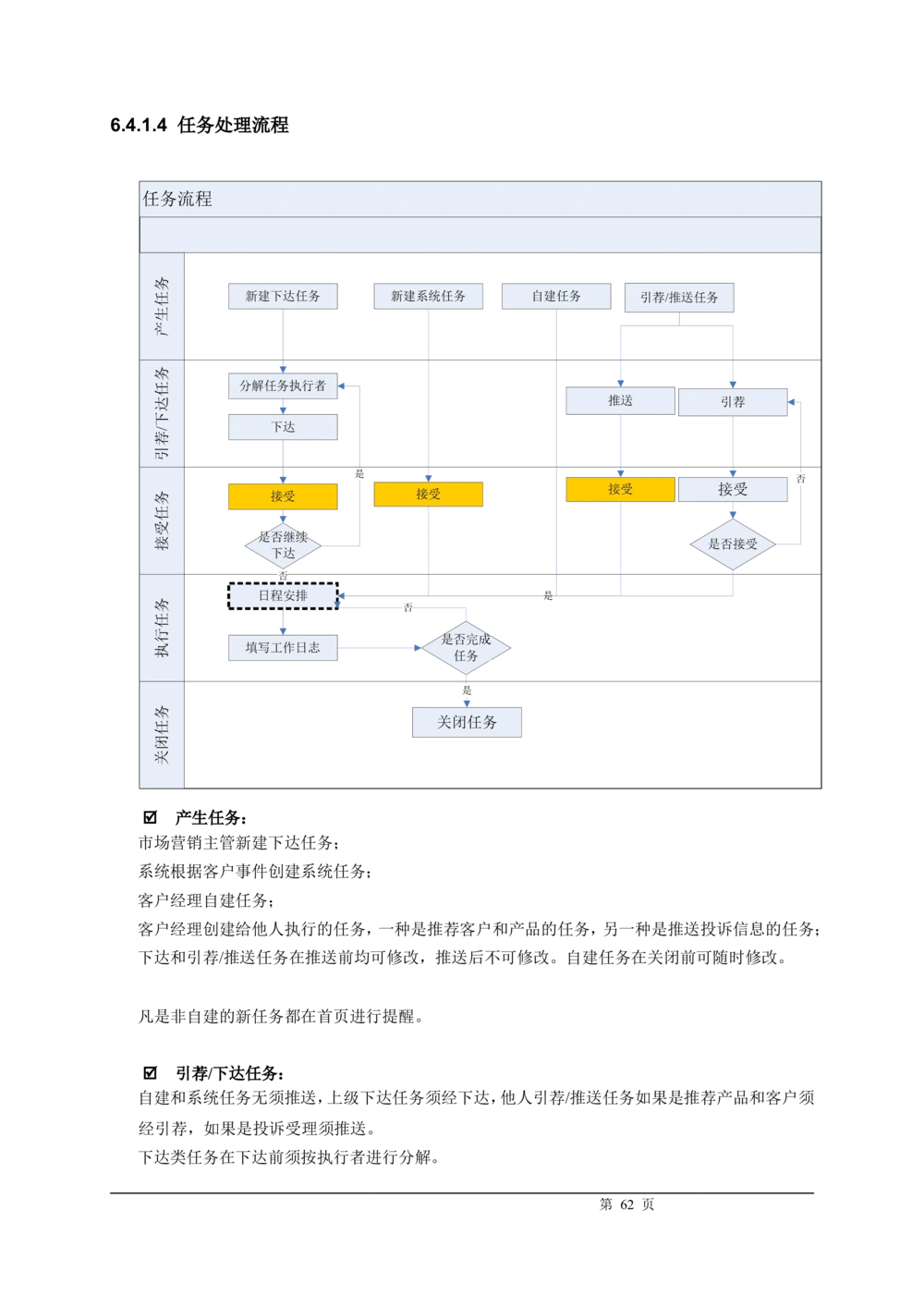 XX银行CRM系统需求规格说明书v1.2_436套软件开发需求文档_VD516-软件开发需求文档_10各类系统软件开发需求