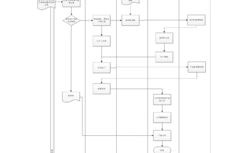 RIM项目采购生产管理-需求规格说明书_436套软件开发需求文档_VD516-软件开发需求文档_10各类系统软件开发需求_更新内容