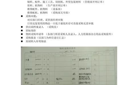 RIM项目采购生产管理-需求规格说明书_436套软件开发需求文档_VD516-软件开发需求文档_10各类系统软件开发需求_更新内容