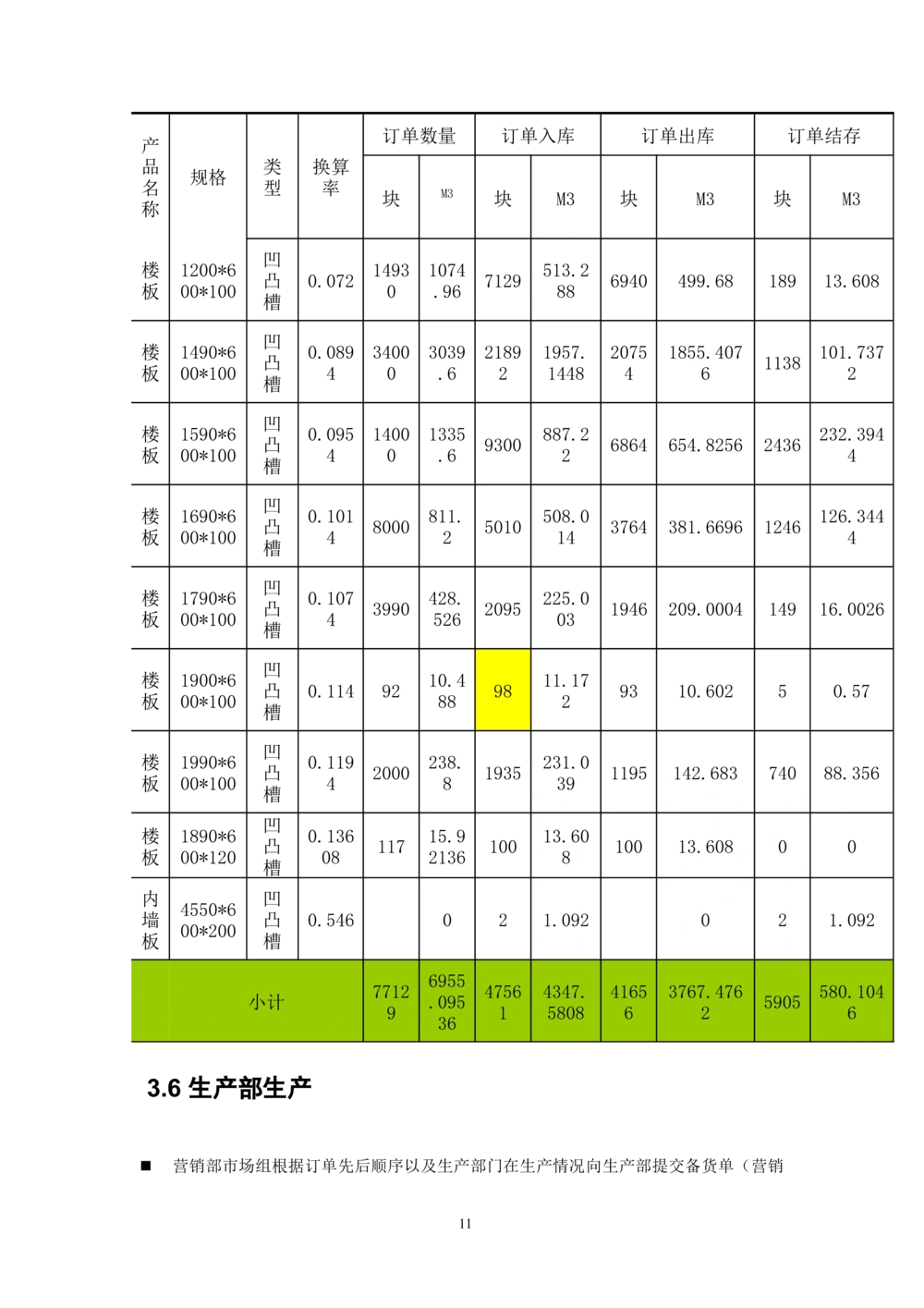 RIM项目采购生产管理-需求规格说明书_436套软件开发需求文档_VD516-软件开发需求文档_10各类系统软件开发需求_更新内容