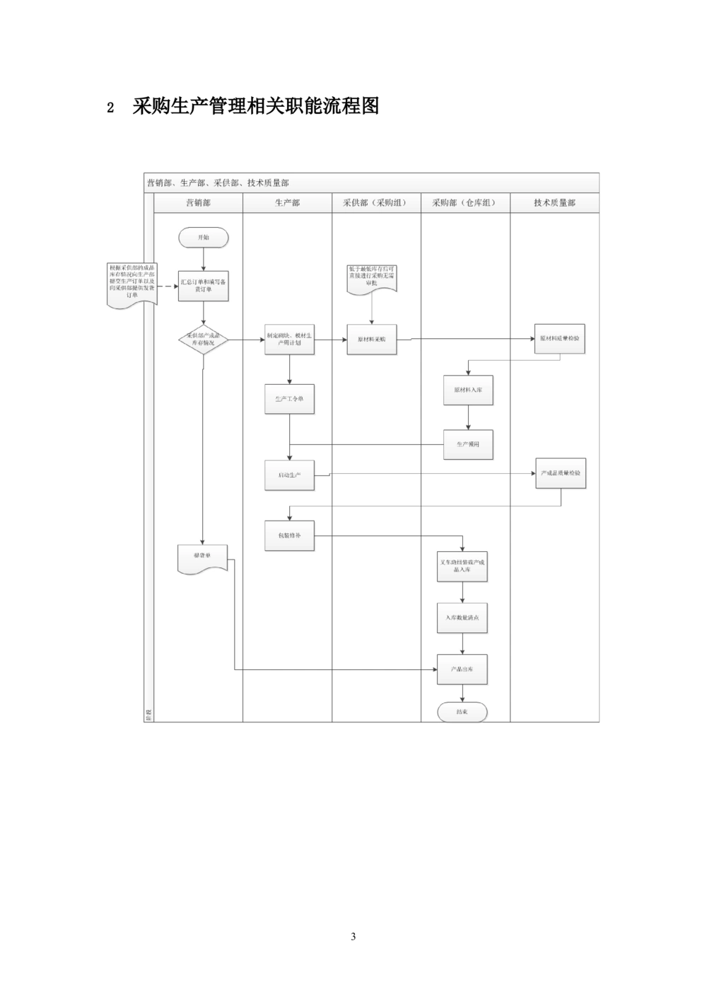 RIM项目采购生产管理-需求规格说明书_436套软件开发需求文档_VD516-软件开发需求文档_10各类系统软件开发需求_更新内容