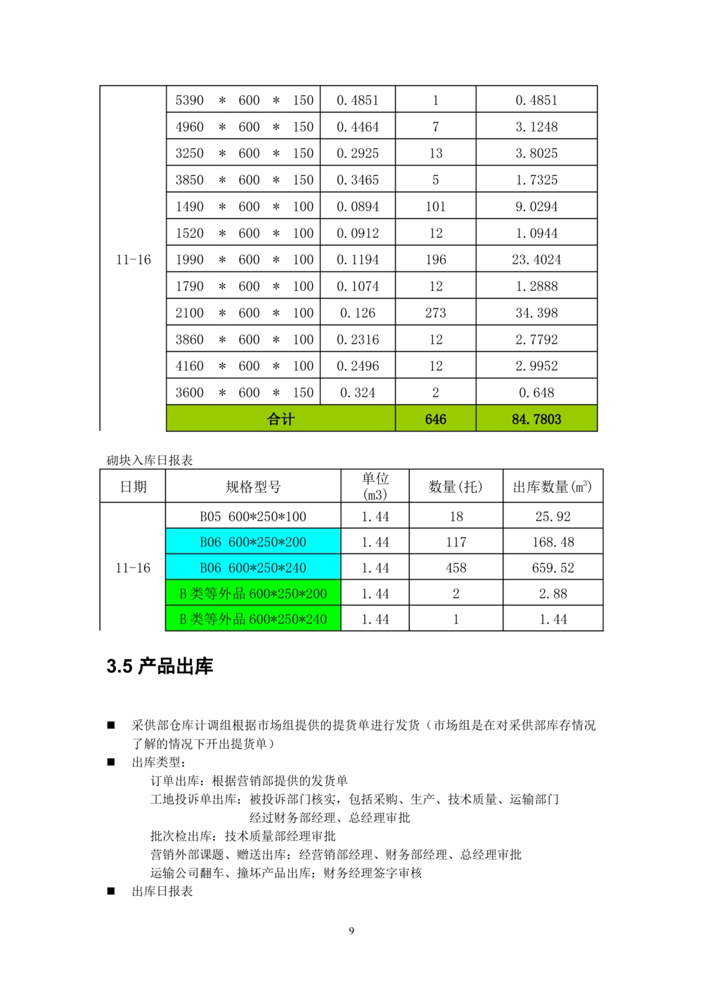 RIM项目采购生产管理-需求规格说明书_436套软件开发需求文档_VD516-软件开发需求文档_10各类系统软件开发需求_更新内容