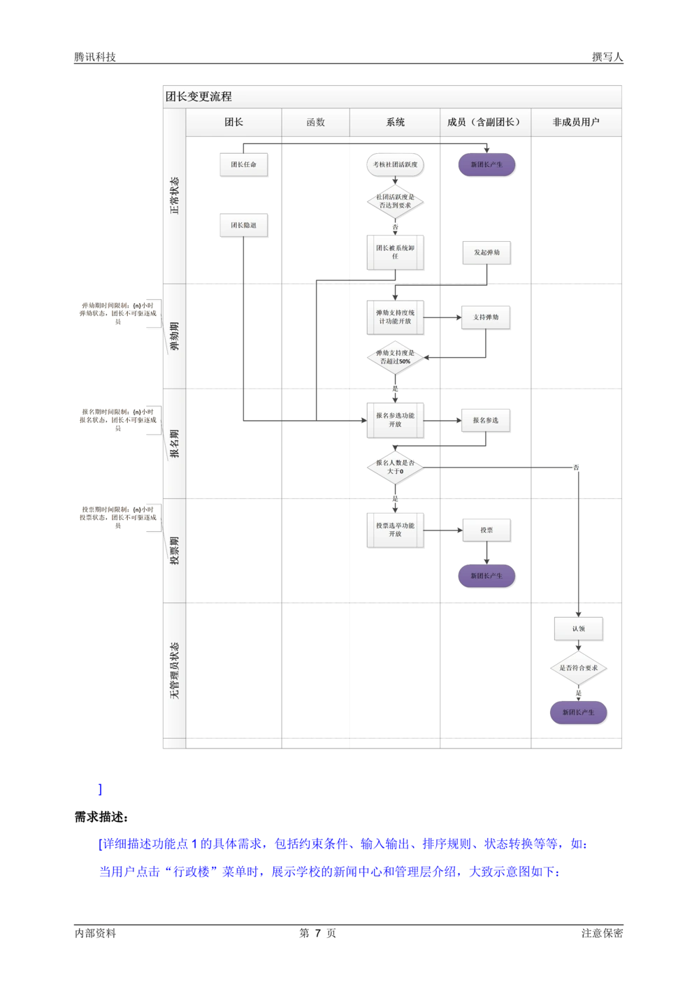 QQ空间产品需求说明书模板-产品需求文档_436套软件开发需求文档_VD516-软件开发需求文档_10各类系统软件开发需求_更新内容_腾讯产品需求文档（5份）