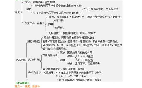 中考复习：物态变化（提高）_中考全科复习资料_北京四中绝密资料04中考物理总复习_07总复习：物态变化（提高）