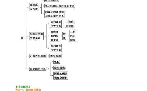 中考总复习：圆综合复习--知识讲解（提高）_中考全科复习资料_北京四中绝密资料02中考数学总复习_44总复习：圆综合复习（提高）