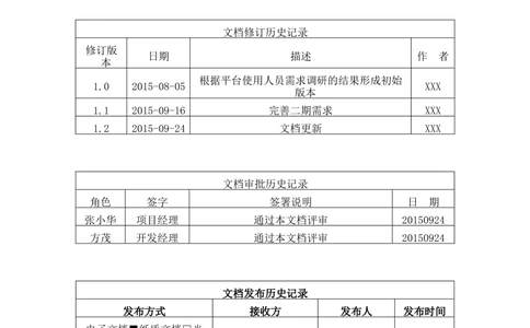 XX公司XX物联网平台需求规格说明书_V1.2_436套软件开发需求文档_VD516-软件开发需求文档_10各类系统软件开发需求