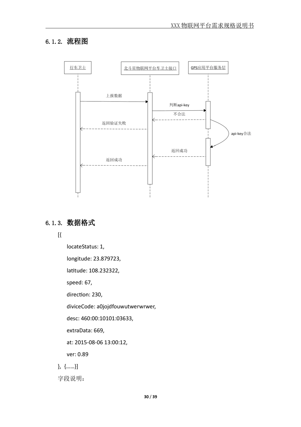 XX公司XX物联网平台需求规格说明书_V1.2_436套软件开发需求文档_VD516-软件开发需求文档_10各类系统软件开发需求