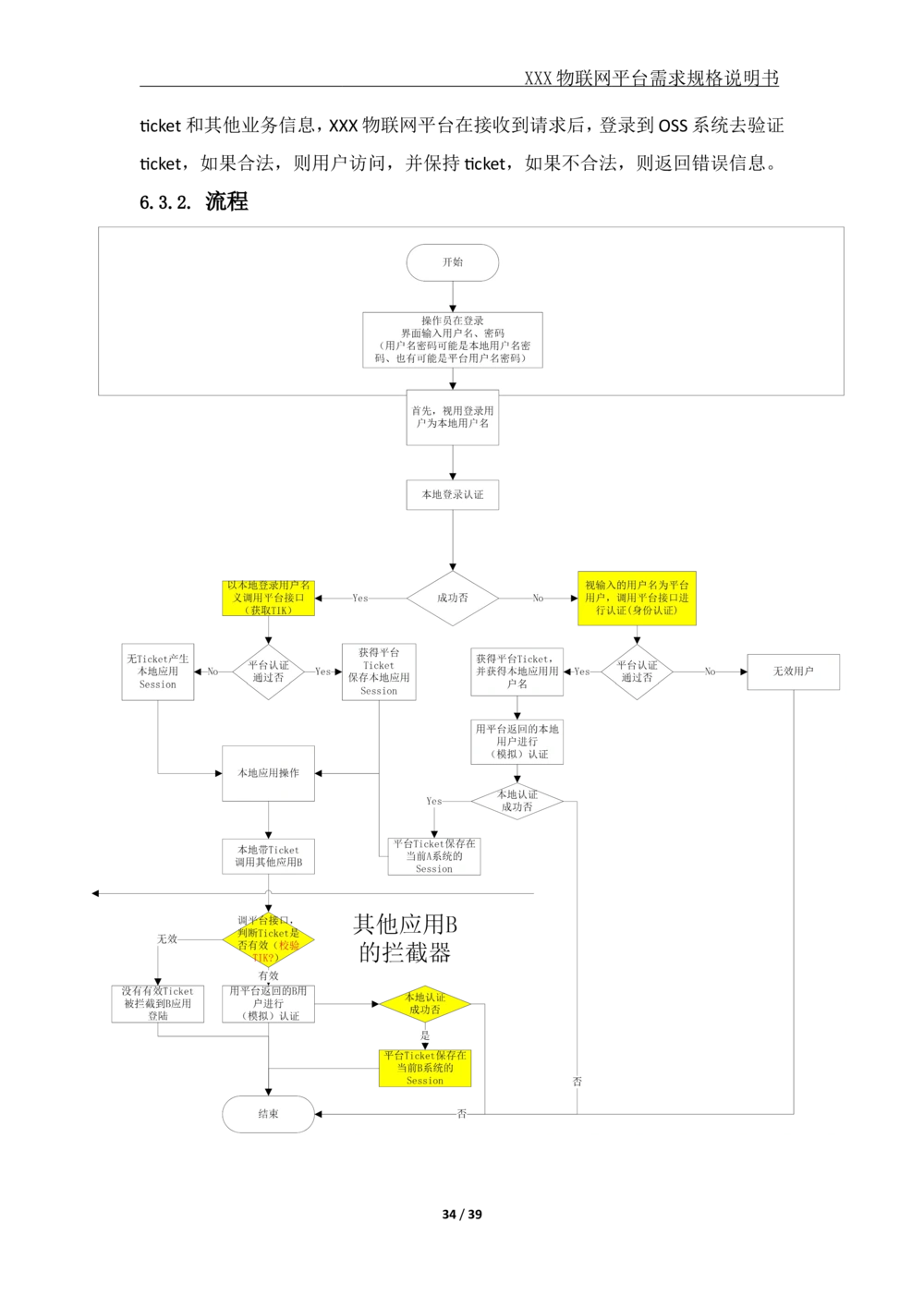 XX公司XX物联网平台需求规格说明书_V1.2_436套软件开发需求文档_VD516-软件开发需求文档_10各类系统软件开发需求