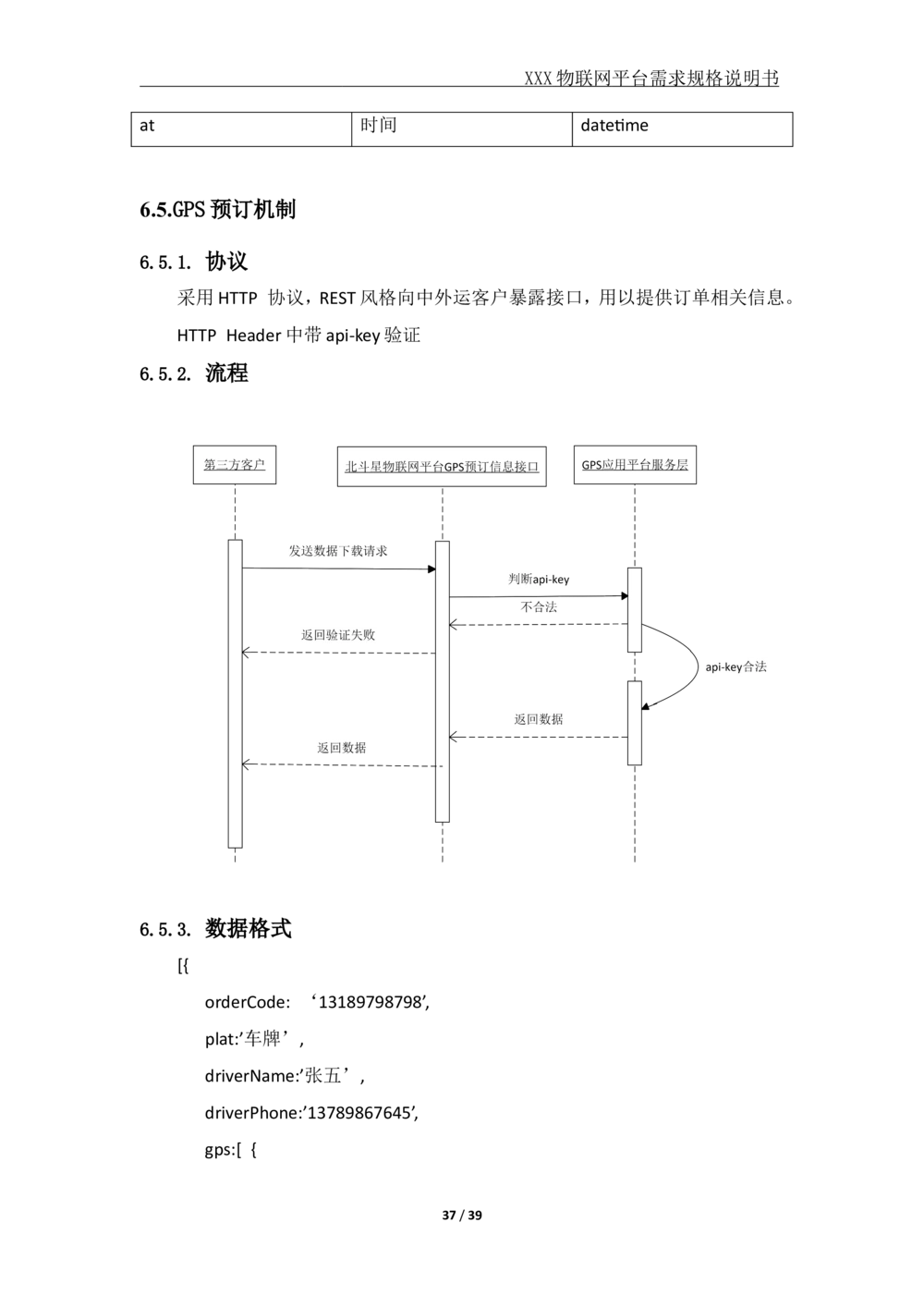 XX公司XX物联网平台需求规格说明书_V1.2_436套软件开发需求文档_VD516-软件开发需求文档_10各类系统软件开发需求