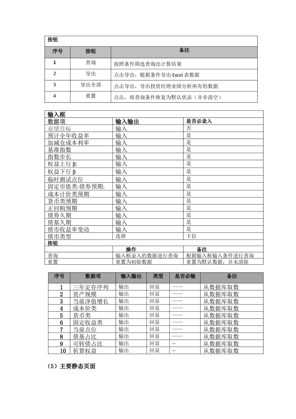 XX投资分析平台需求规格说明书_436套软件开发需求文档_VD516-软件开发需求文档_10各类系统软件开发需求_更新内容