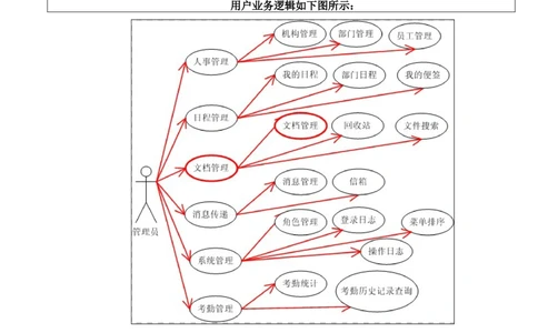 OA系统需求文档_436套软件开发需求文档_VD516-软件开发需求文档_10各类系统软件开发需求_更新内容_产品需求文档案例（73份）