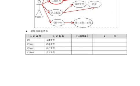 OA系统需求文档_436套软件开发需求文档_VD516-软件开发需求文档_10各类系统软件开发需求_更新内容_产品需求文档案例（73份）
