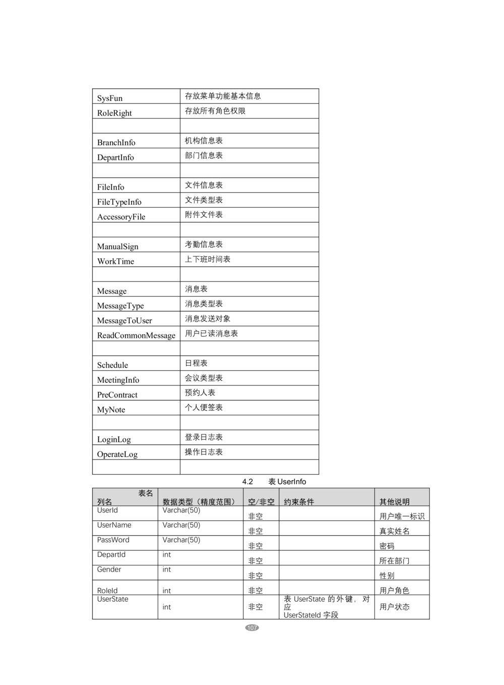 OA系统需求文档_436套软件开发需求文档_VD516-软件开发需求文档_10各类系统软件开发需求_更新内容_产品需求文档案例（73份）