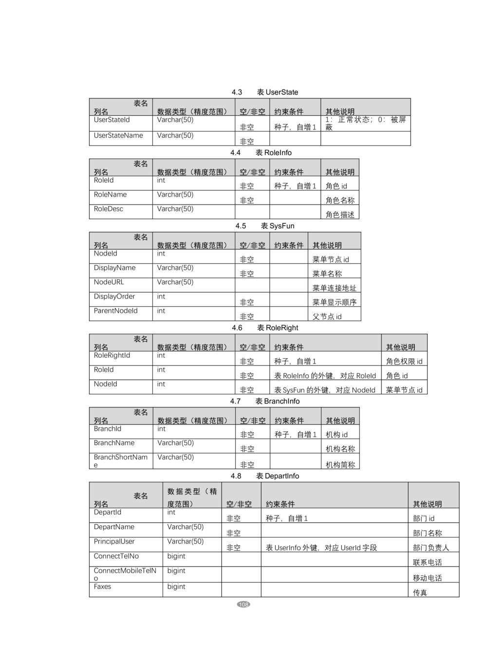 OA系统需求文档_436套软件开发需求文档_VD516-软件开发需求文档_10各类系统软件开发需求_更新内容_产品需求文档案例（73份）