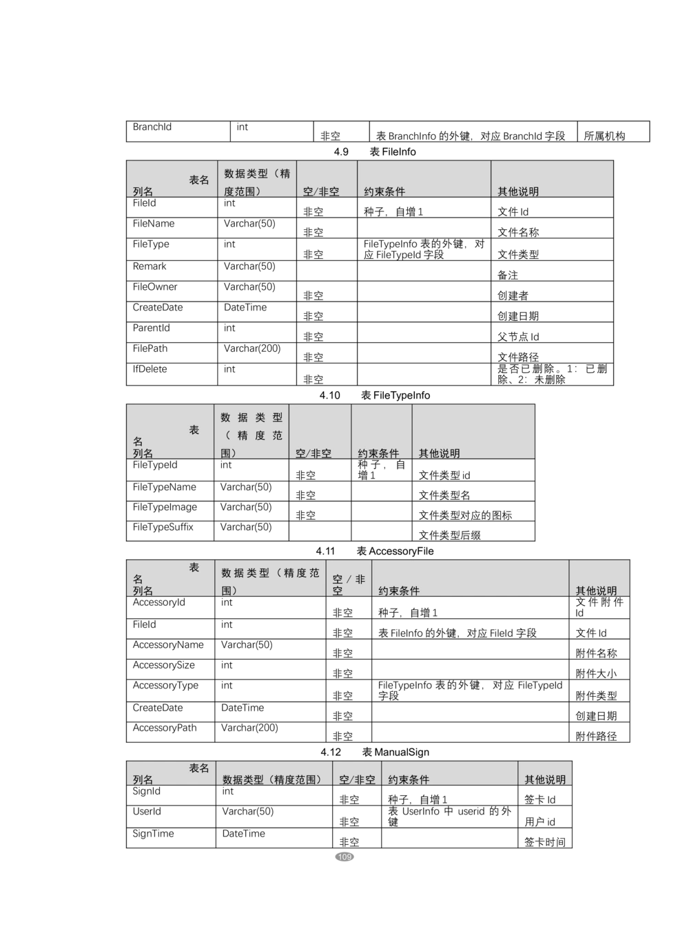 OA系统需求文档_436套软件开发需求文档_VD516-软件开发需求文档_10各类系统软件开发需求_更新内容_产品需求文档案例（73份）