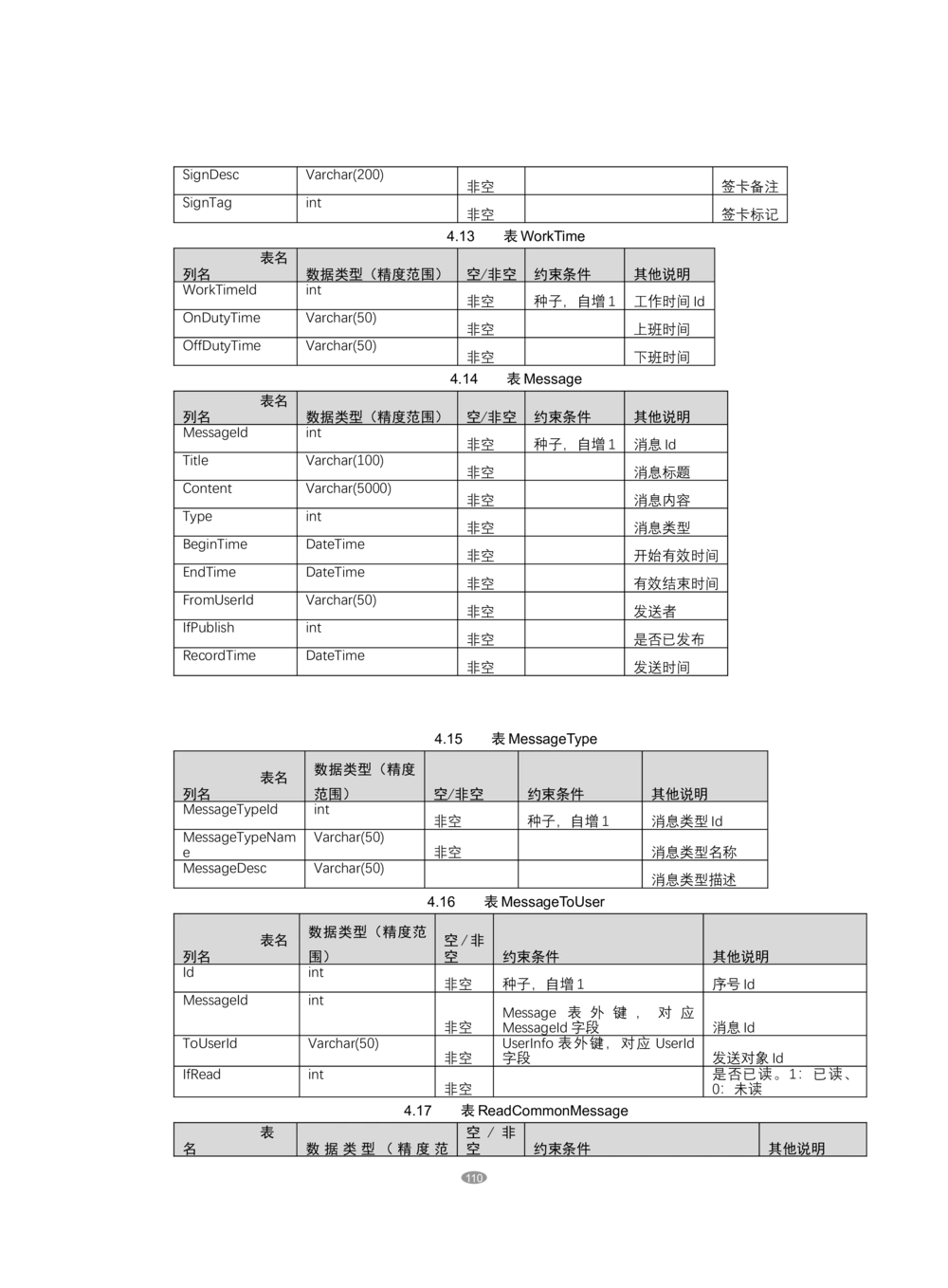 OA系统需求文档_436套软件开发需求文档_VD516-软件开发需求文档_10各类系统软件开发需求_更新内容_产品需求文档案例（73份）