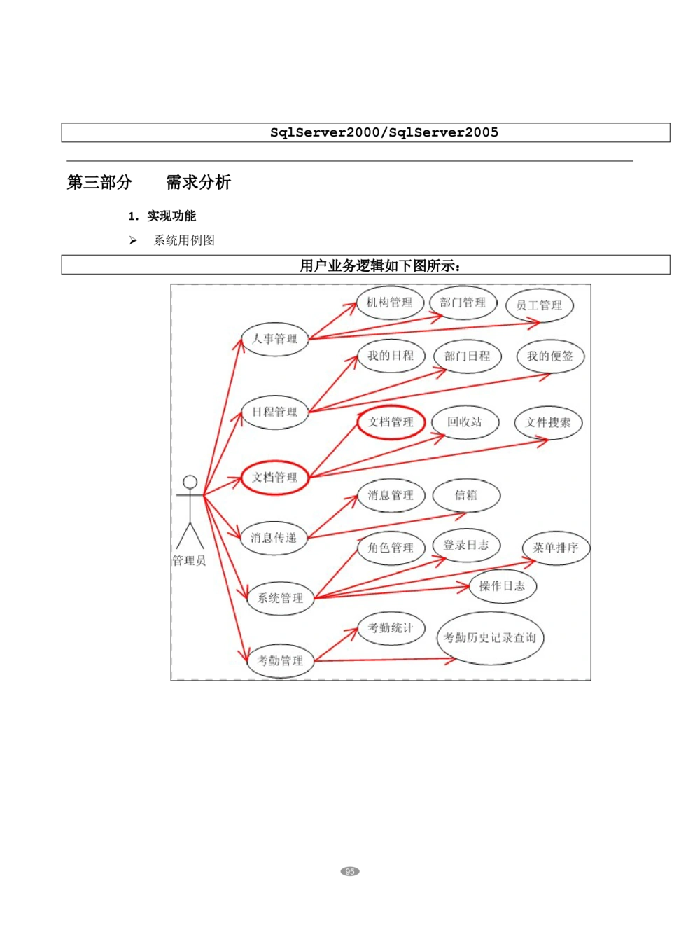 OA系统需求文档_436套软件开发需求文档_VD516-软件开发需求文档_10各类系统软件开发需求_更新内容_产品需求文档案例（73份）