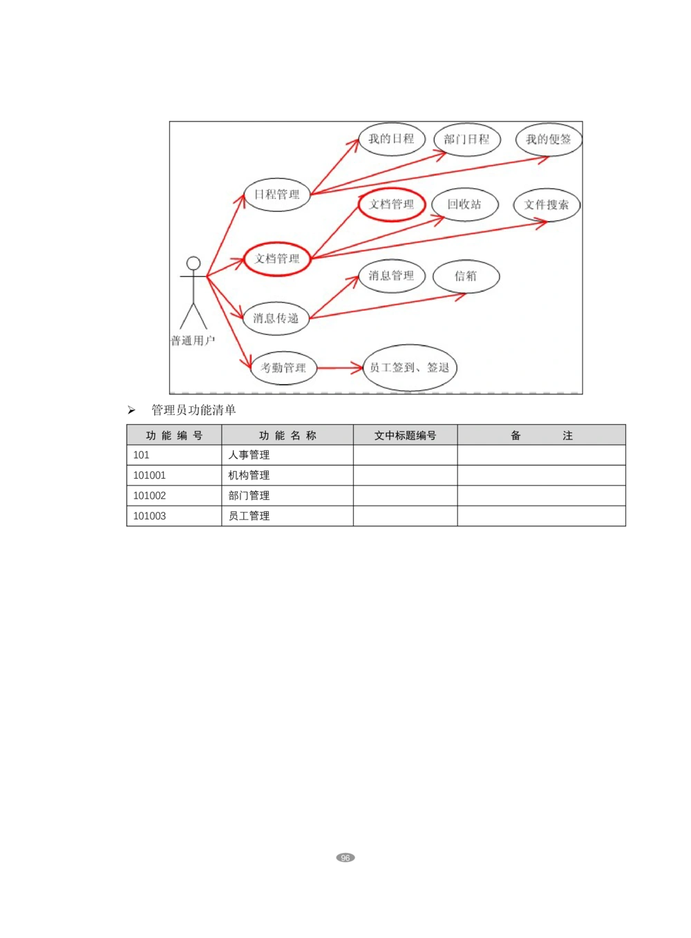 OA系统需求文档_436套软件开发需求文档_VD516-软件开发需求文档_10各类系统软件开发需求_更新内容_产品需求文档案例（73份）