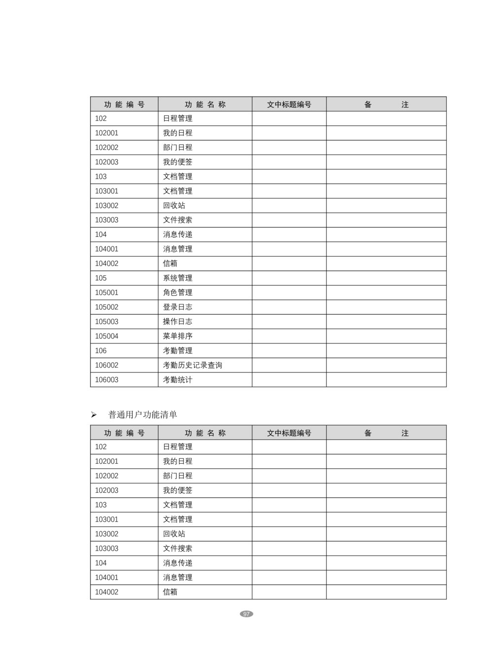 OA系统需求文档_436套软件开发需求文档_VD516-软件开发需求文档_10各类系统软件开发需求_更新内容_产品需求文档案例（73份）