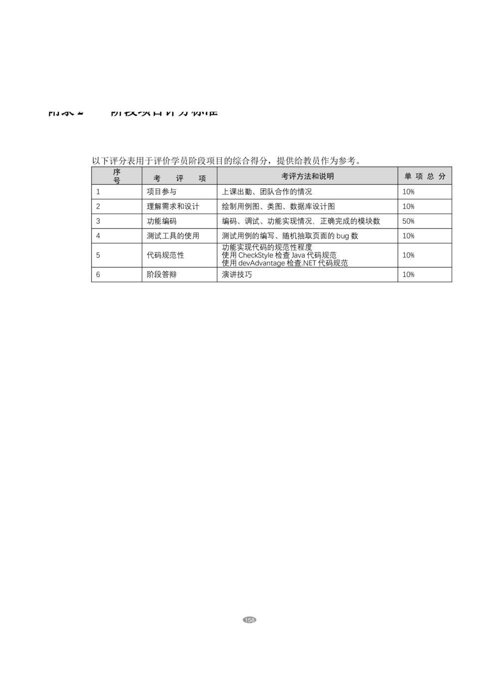 OA系统需求文档_436套软件开发需求文档_VD516-软件开发需求文档_10各类系统软件开发需求_更新内容_产品需求文档案例（73份）
