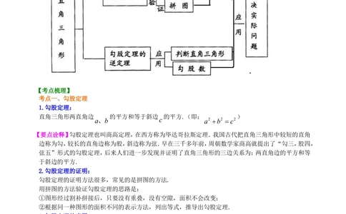 中考总复习：勾股定理及其逆定理--知识讲解（基础）_中考全科复习资料_北京四中绝密资料02中考数学总复习_29总复习：勾股定理及其逆定理（基础）