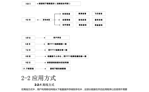 Android手游产品需求文档（初稿_436套软件开发需求文档_VD516-软件开发需求文档_10各类系统软件开发需求_更新内容_产品需求文档案例（73份）