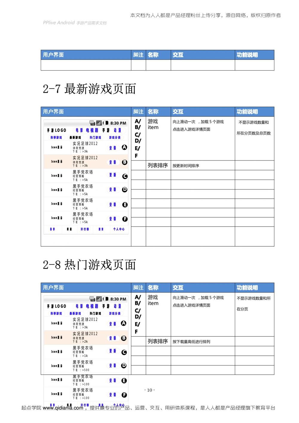 Android手游产品需求文档（初稿_436套软件开发需求文档_VD516-软件开发需求文档_10各类系统软件开发需求_更新内容_产品需求文档案例（73份）
