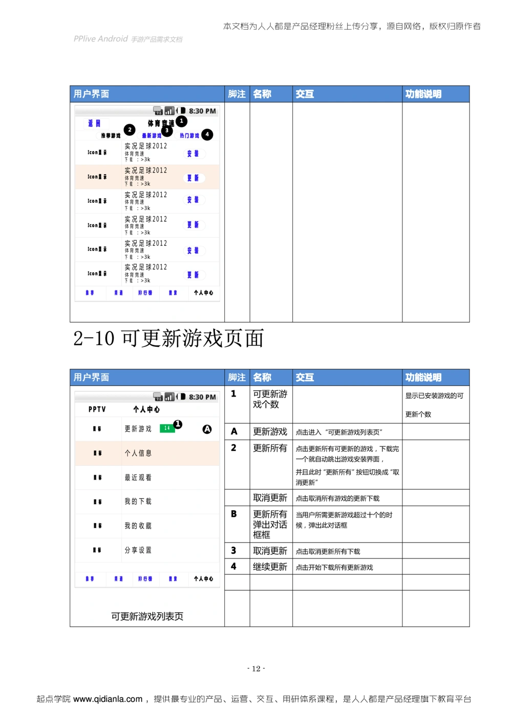 Android手游产品需求文档（初稿_436套软件开发需求文档_VD516-软件开发需求文档_10各类系统软件开发需求_更新内容_产品需求文档案例（73份）