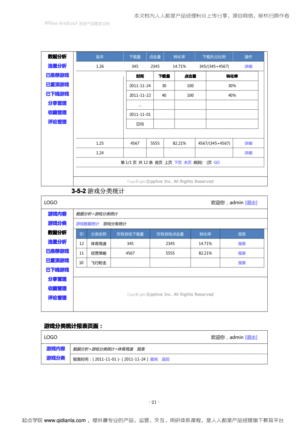 Android手游产品需求文档（初稿_436套软件开发需求文档_VD516-软件开发需求文档_10各类系统软件开发需求_更新内容_产品需求文档案例（73份）
