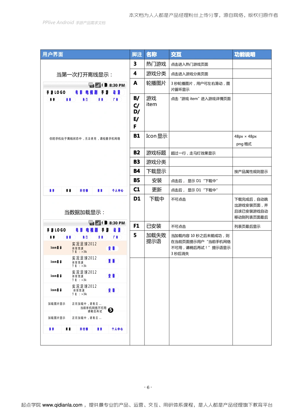 Android手游产品需求文档（初稿_436套软件开发需求文档_VD516-软件开发需求文档_10各类系统软件开发需求_更新内容_产品需求文档案例（73份）