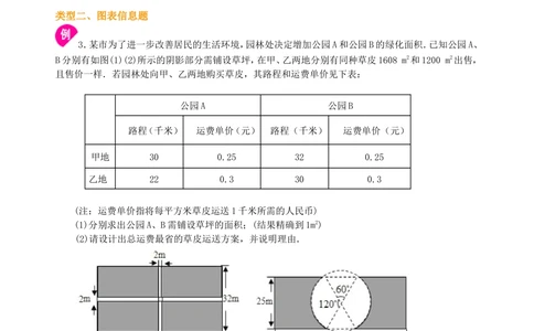中考冲刺：图表信息型问题--知识讲解（基础）_中考全科复习资料_北京四中绝密资料02中考数学总复习_50中考冲刺：图表信息型问题（基础）