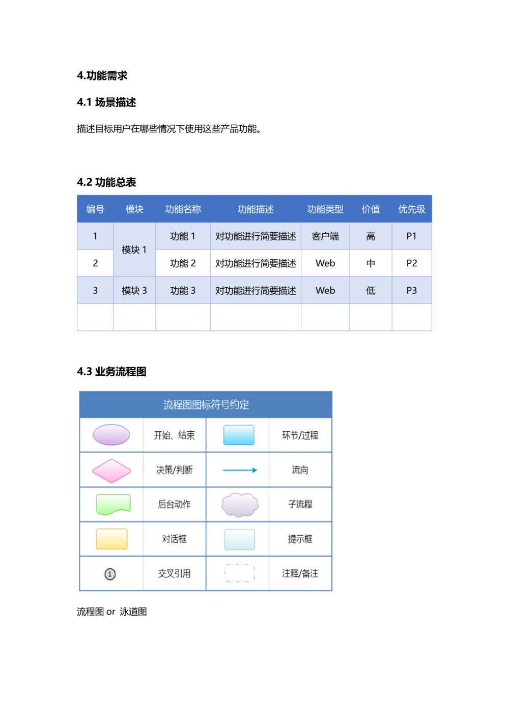 产品需求文档(PRD)内容框架及模板_436套软件开发需求文档_VD516-软件开发需求文档_10各类系统软件开发需求_更新内容_产品需求文档模版（13份）