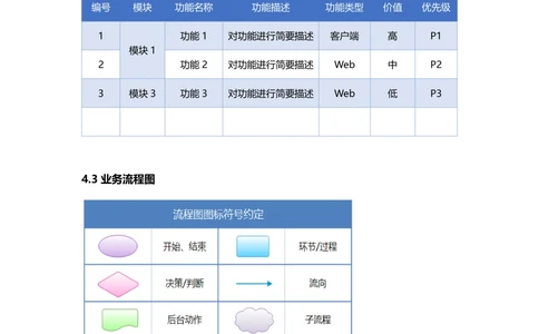产品需求文档(PRD)内容框架及模板_436套软件开发需求文档_VD516-软件开发需求文档_10各类系统软件开发需求_更新内容_产品需求文档模版（13份）