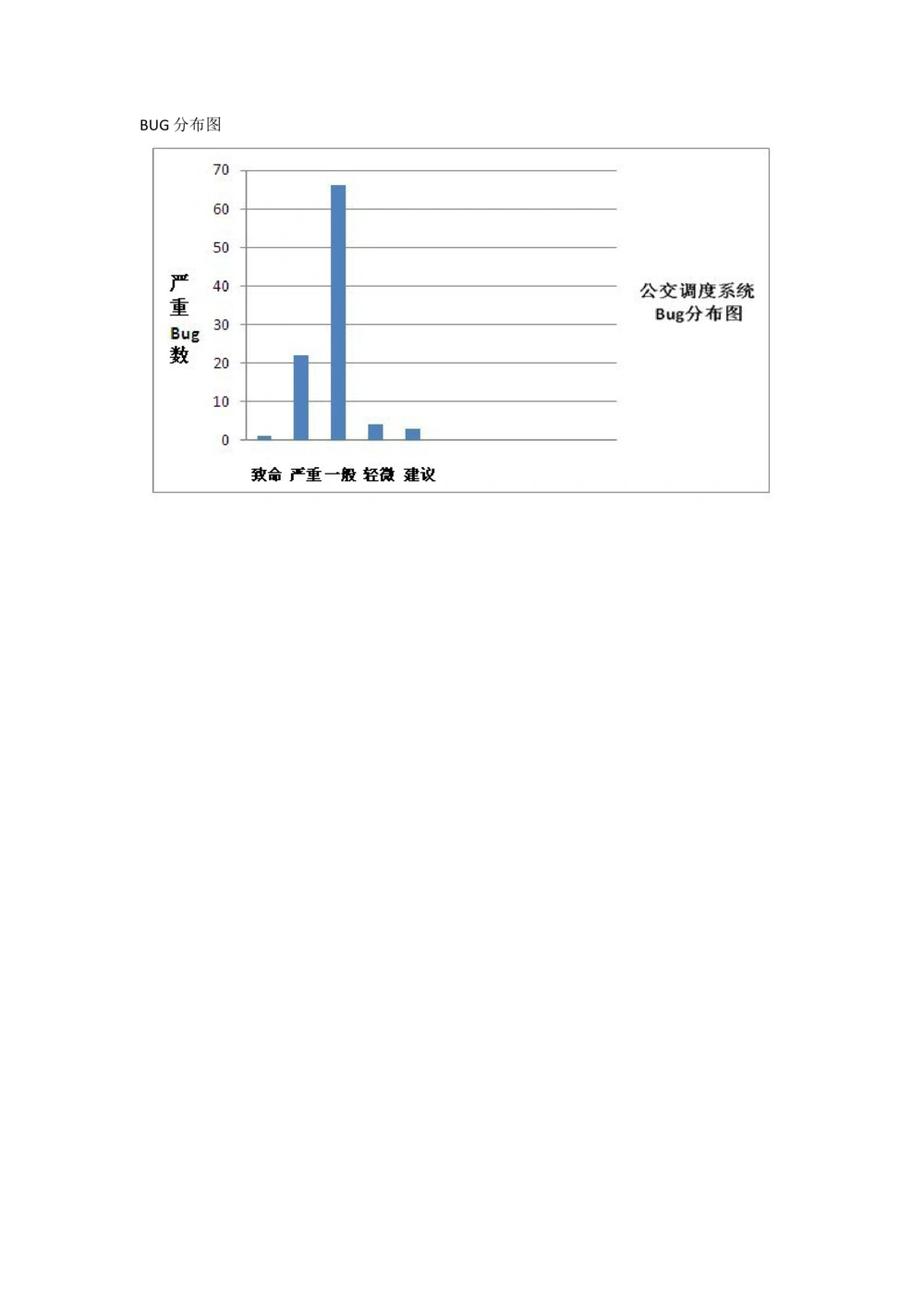 最终测试总结报告-Bug图素材_436套软件开发需求文档_VD516-软件开发需求文档_09BUG描述报告书（22份）