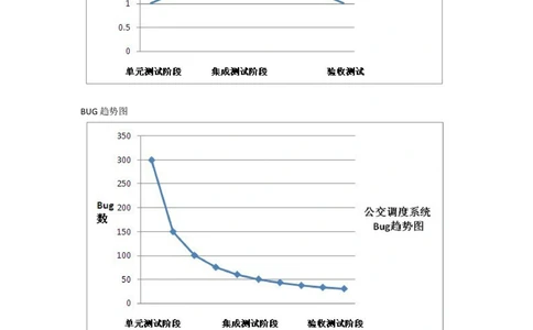 最终测试总结报告-Bug图素材_436套软件开发需求文档_VD516-软件开发需求文档_09BUG描述报告书（22份）