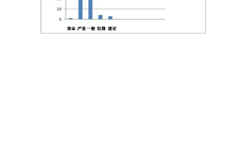 最终测试总结报告-Bug图素材_436套软件开发需求文档_VD516-软件开发需求文档_09BUG描述报告书（22份）