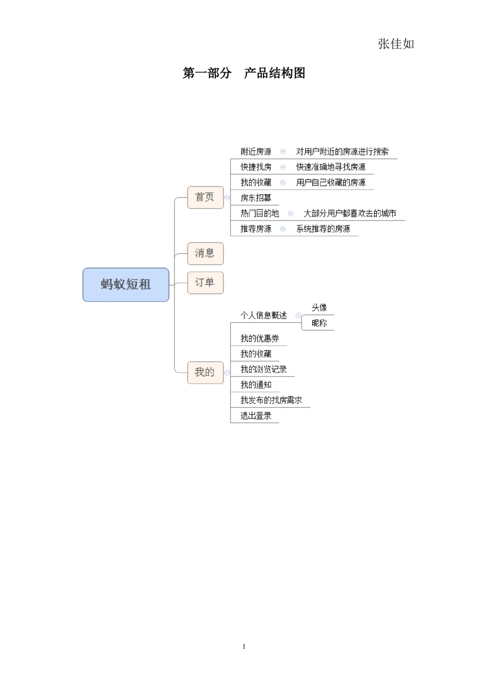 蚂蚁短租-产品需求文档_436套软件开发需求文档_VD516-软件开发需求文档_10各类系统软件开发需求_更新内容_产品需求文档案例（73份）